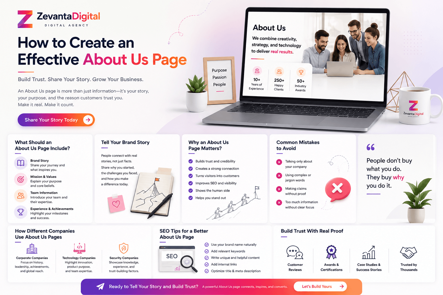 about us page layout for business website