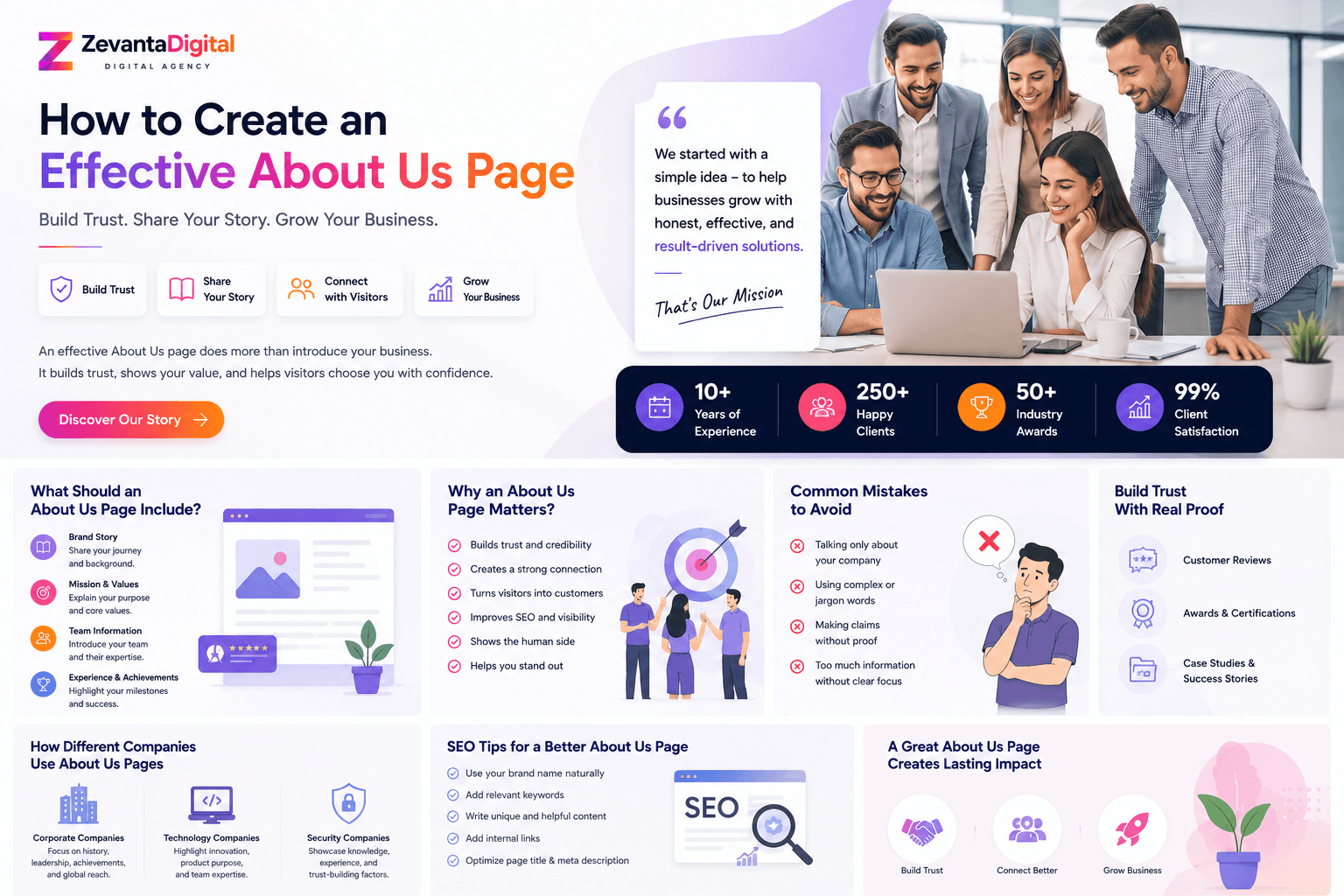 about us page sections and trust signals