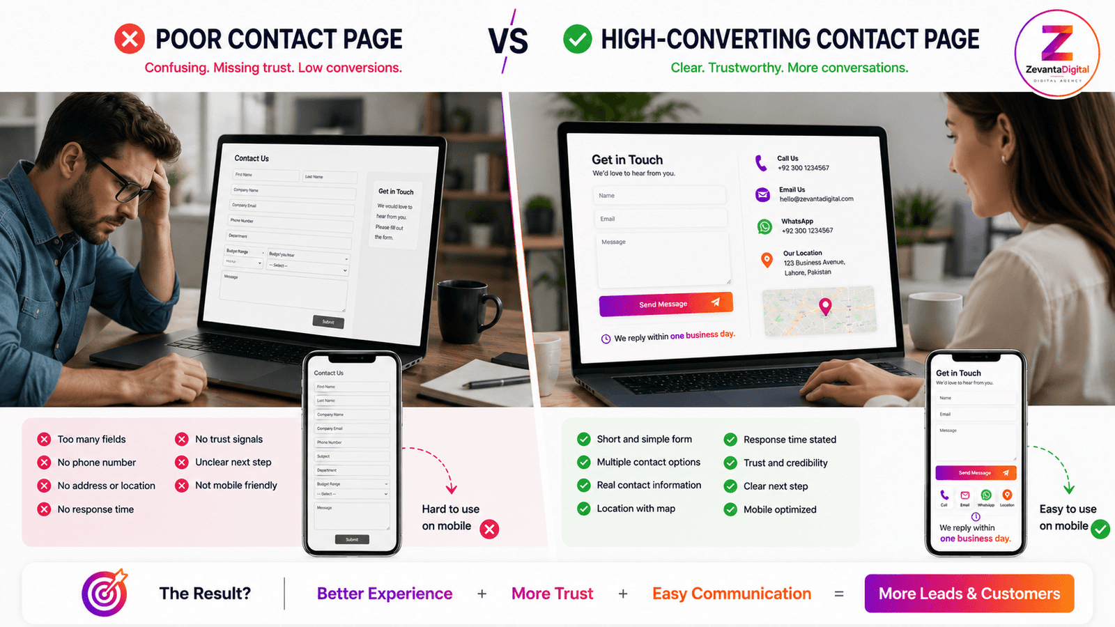 website inquiry form with trust signals