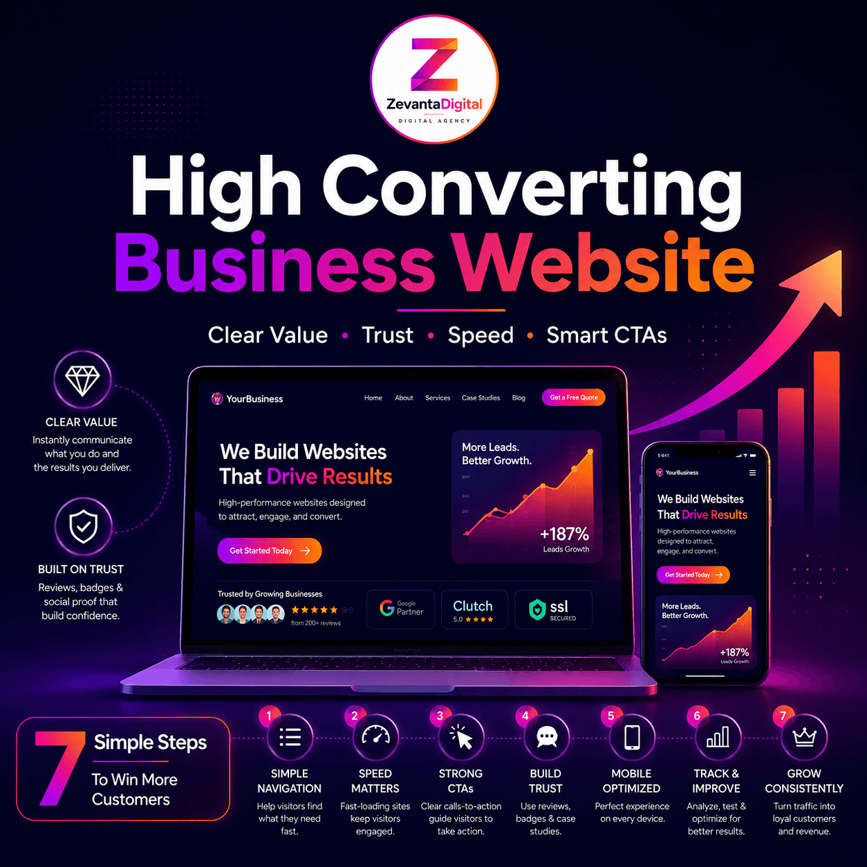 client testimonials and trust signals on a website