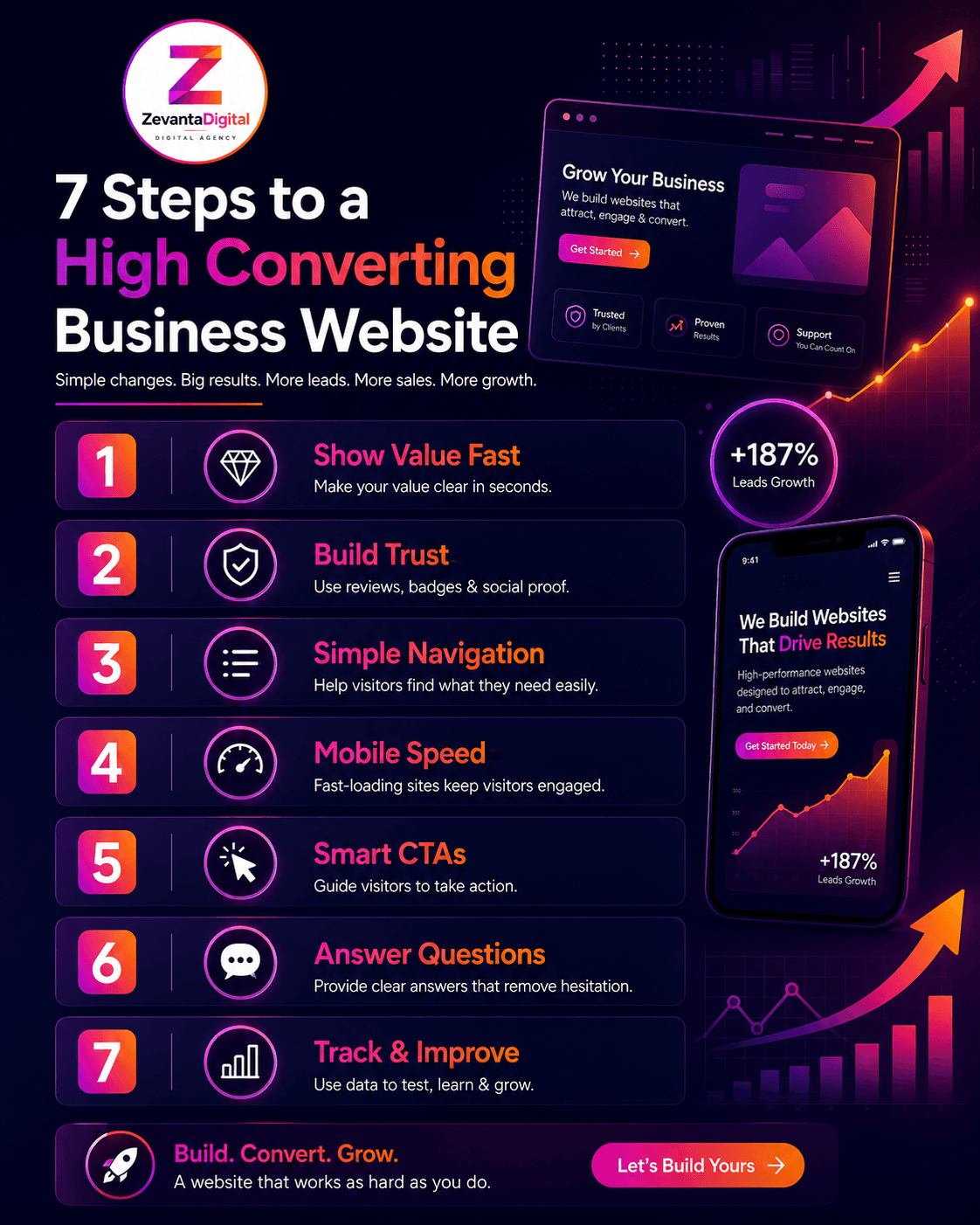 high converting business website design with clear CTA