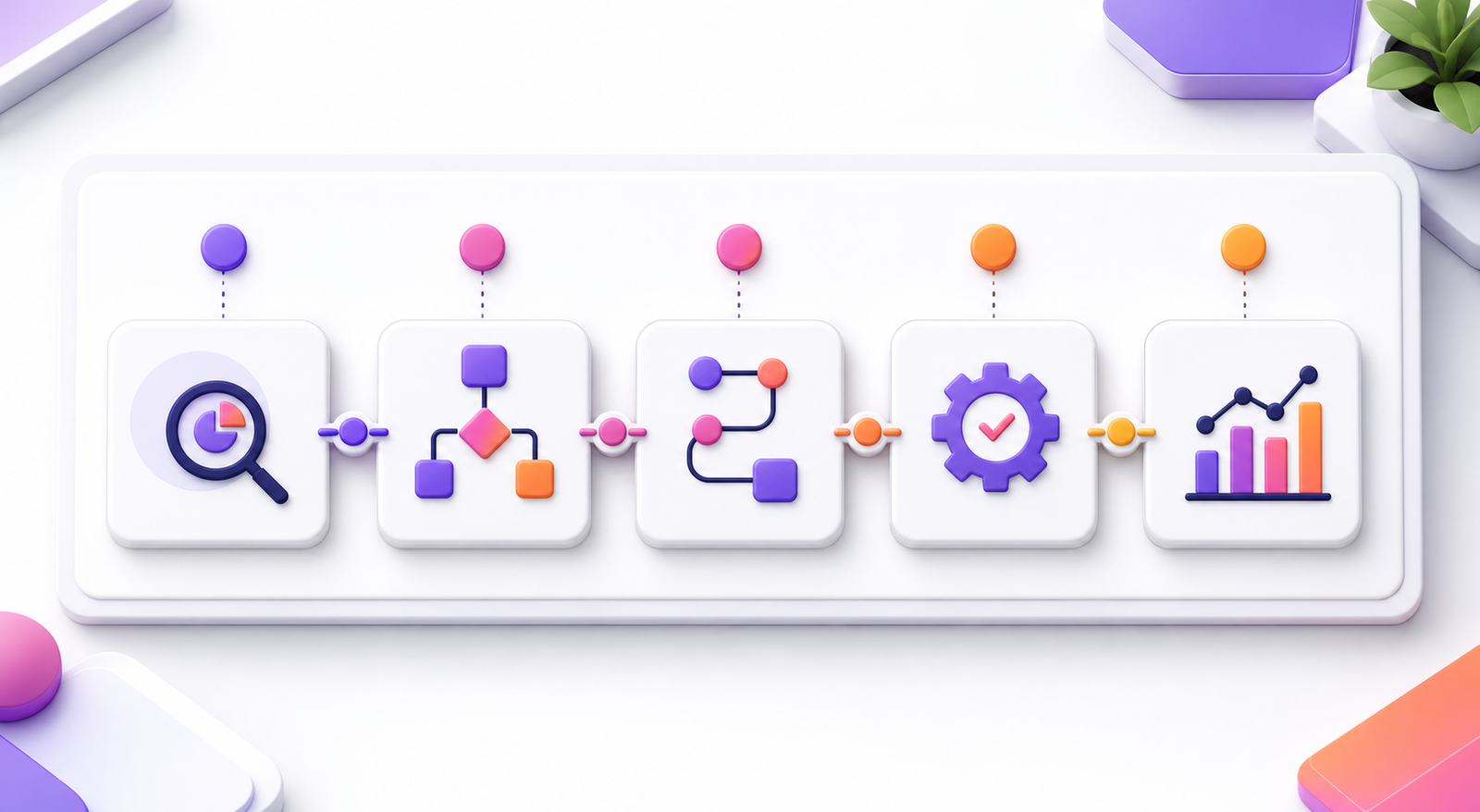 automation implementation steps for business teams
